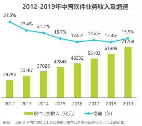 軟件行業(yè)的新紀元 中國原創(chuàng)技術(shù)引領(lǐng)全自動開發(fā)浪潮
