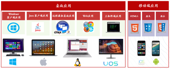 專注機器人流程自動化RPA軟件開發(fā)，「容智信息」完成數(shù)千萬元A輪融資